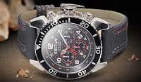 Watches Sector